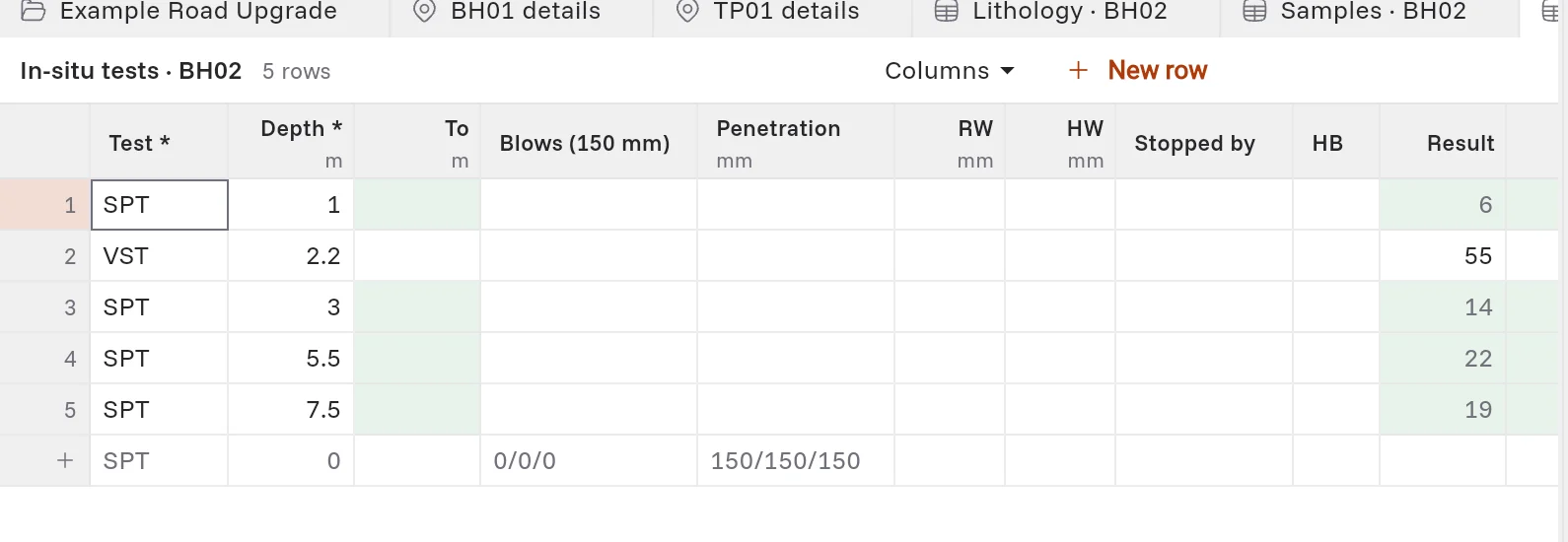 The In-situ tests table of BH02: four SPTs and a shear vane test with their results