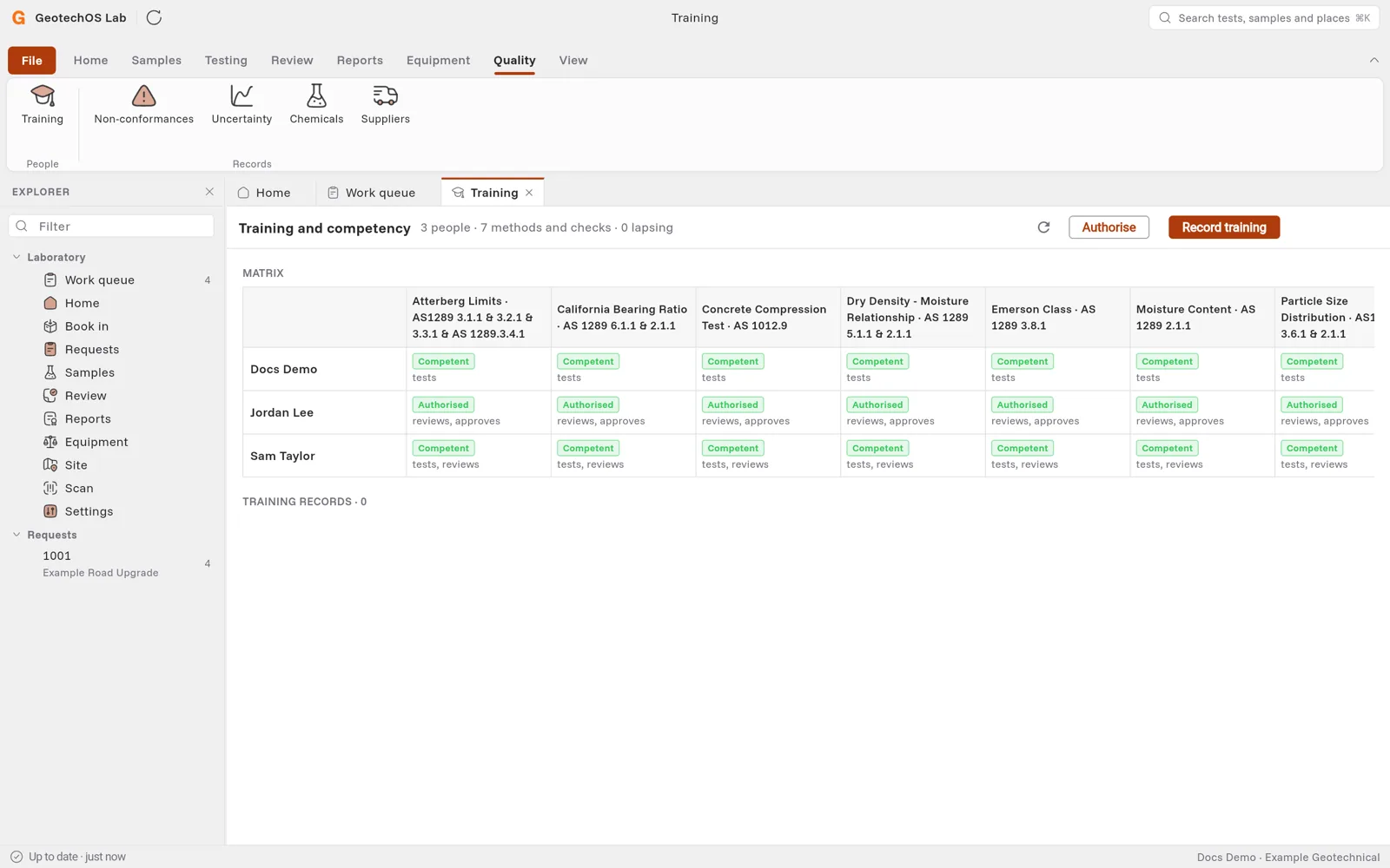 The training matrix: Docs Demo tests, Jordan Lee reviews and approves, Sam Taylor tests and reviews