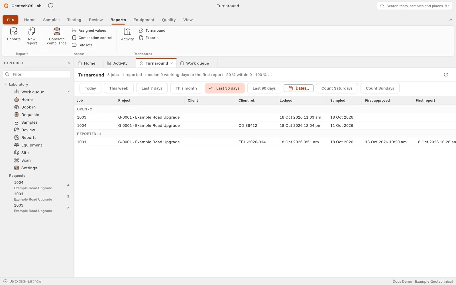 The Turnaround dashboard for the last 30 days